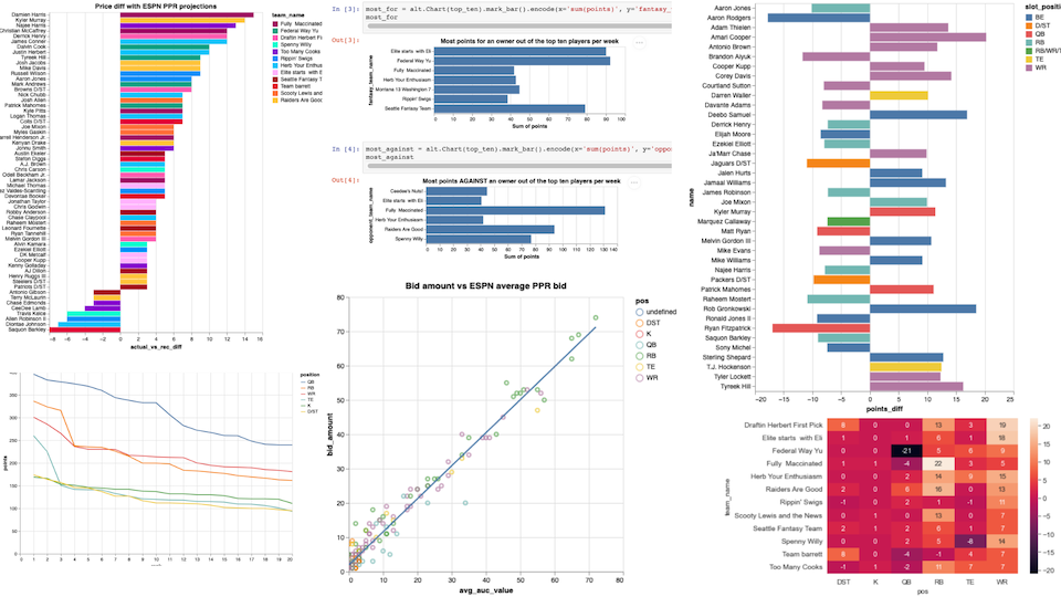 fantasy football charts